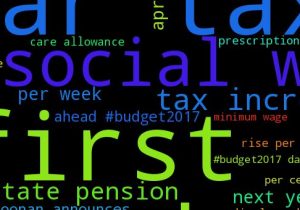 http://Twitter%20Reacts%20to%20Budget%202017%20Announcement