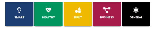Graphic depicting 5 modules of the Hands-On SHAFE materials. These are: Smart, Healthy, Built, Business, General. 